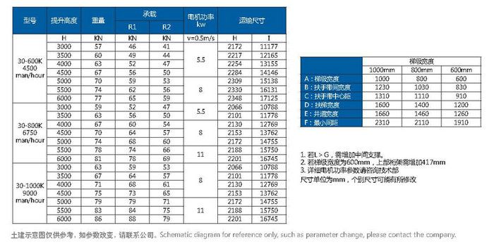 自動扶梯