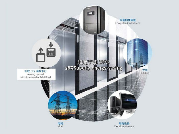 太陽能光伏電梯