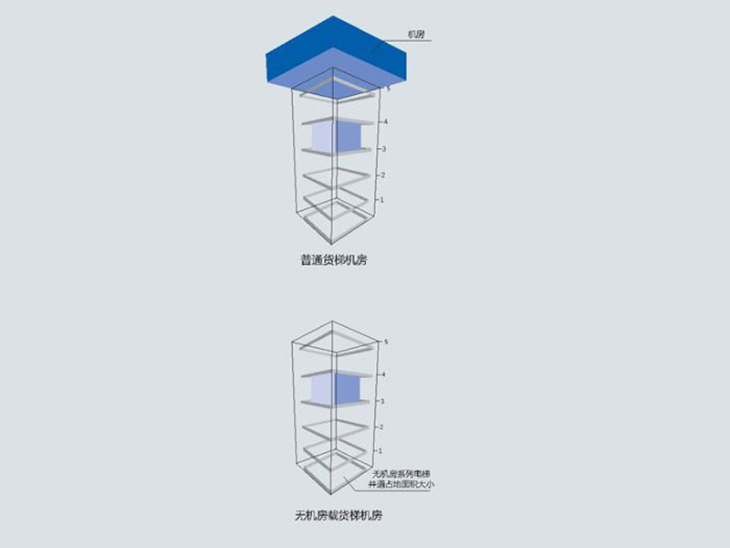 無機房載貨電梯