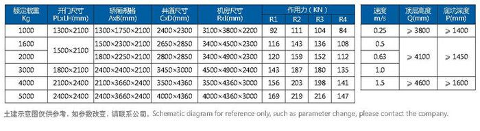 載貨電梯