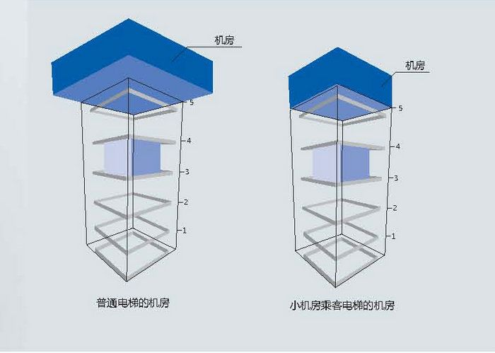 小機(jī)房電梯