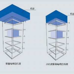 小機(jī)房電梯