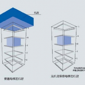 無機房電梯